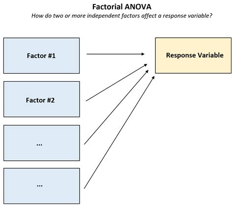 1 Unlocking The Ultimate Factorial Anova Data Setup In Excel Excel Web