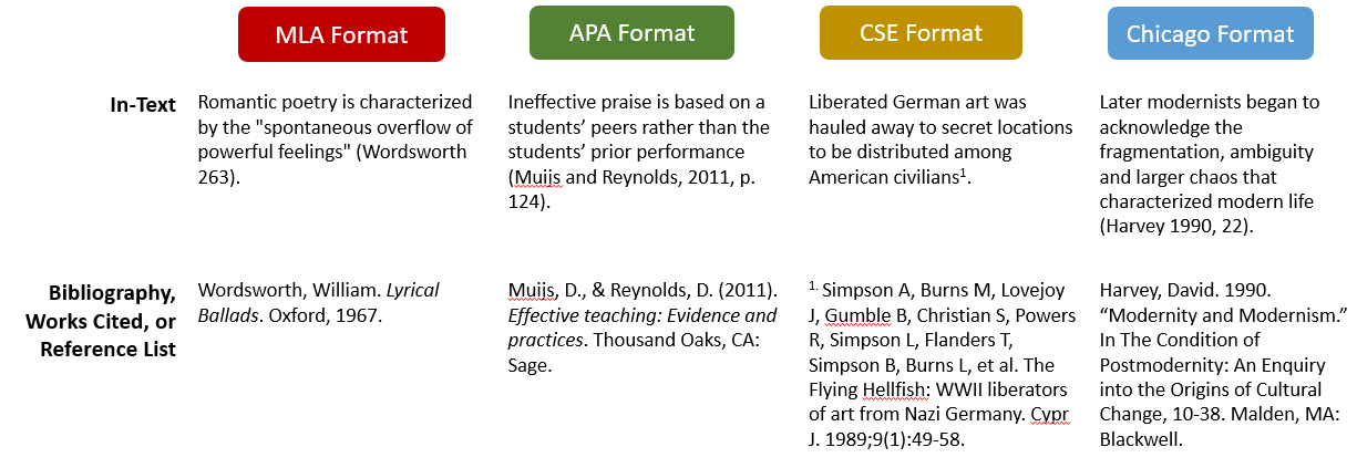 10 Types Of Sources Start Your Research A Self Guided Tutorial