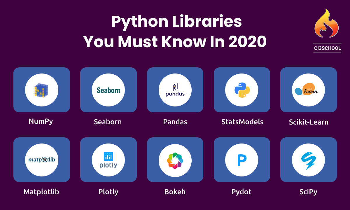 13 Top Python Libraries You Should Know In 2020 Learnpython Com