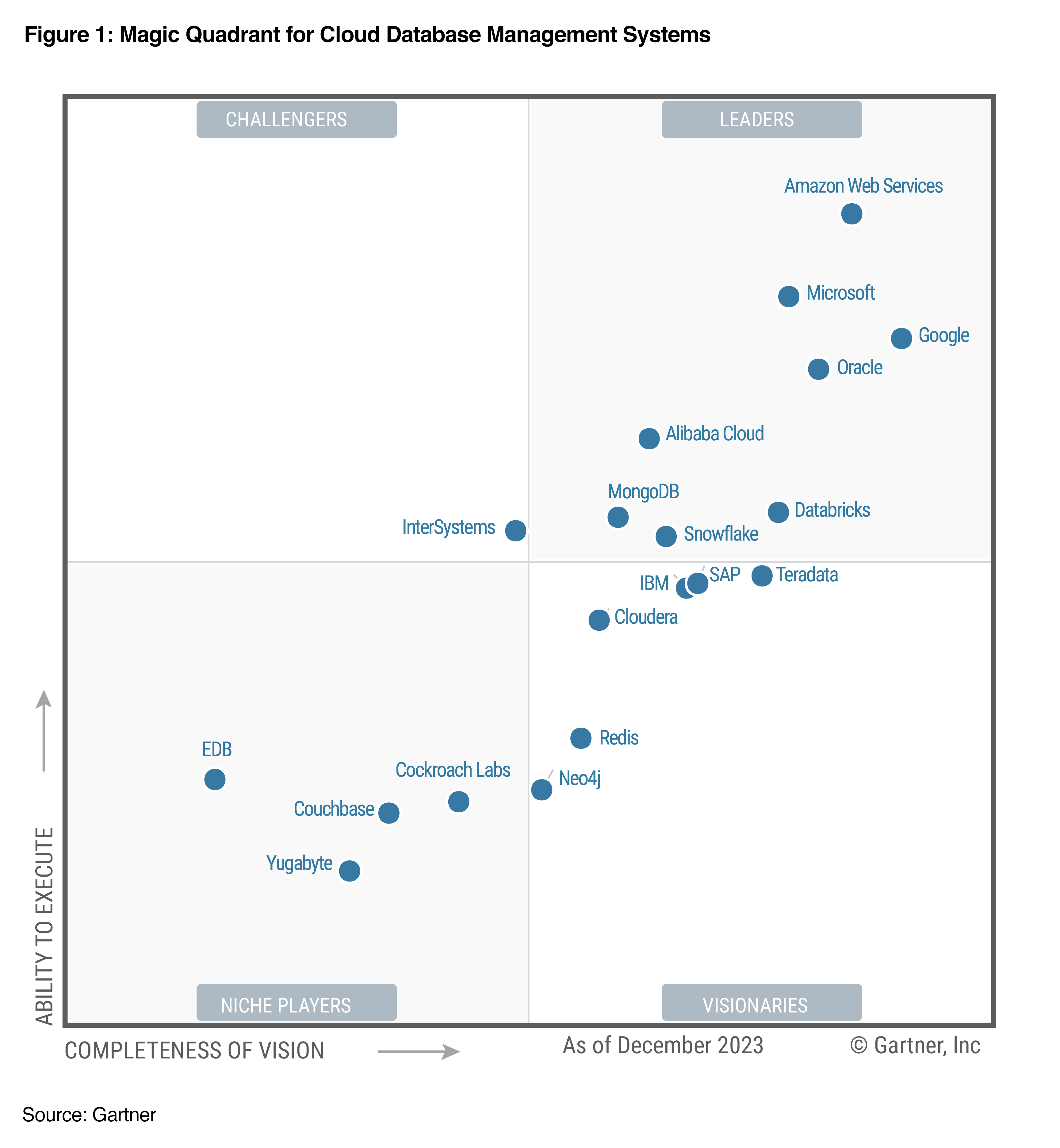 15 Best Free Database Software For Data Management In 2023