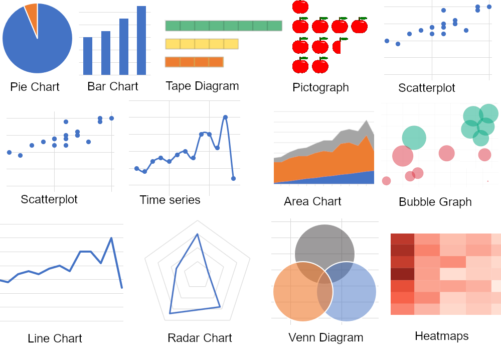 15 Data Visualization Techniques Polymer