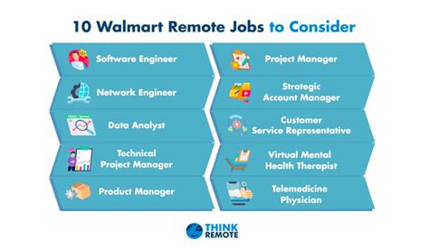 17 Walmart Remote Jobs The Ultimate Guide To Working From Home Excel Web