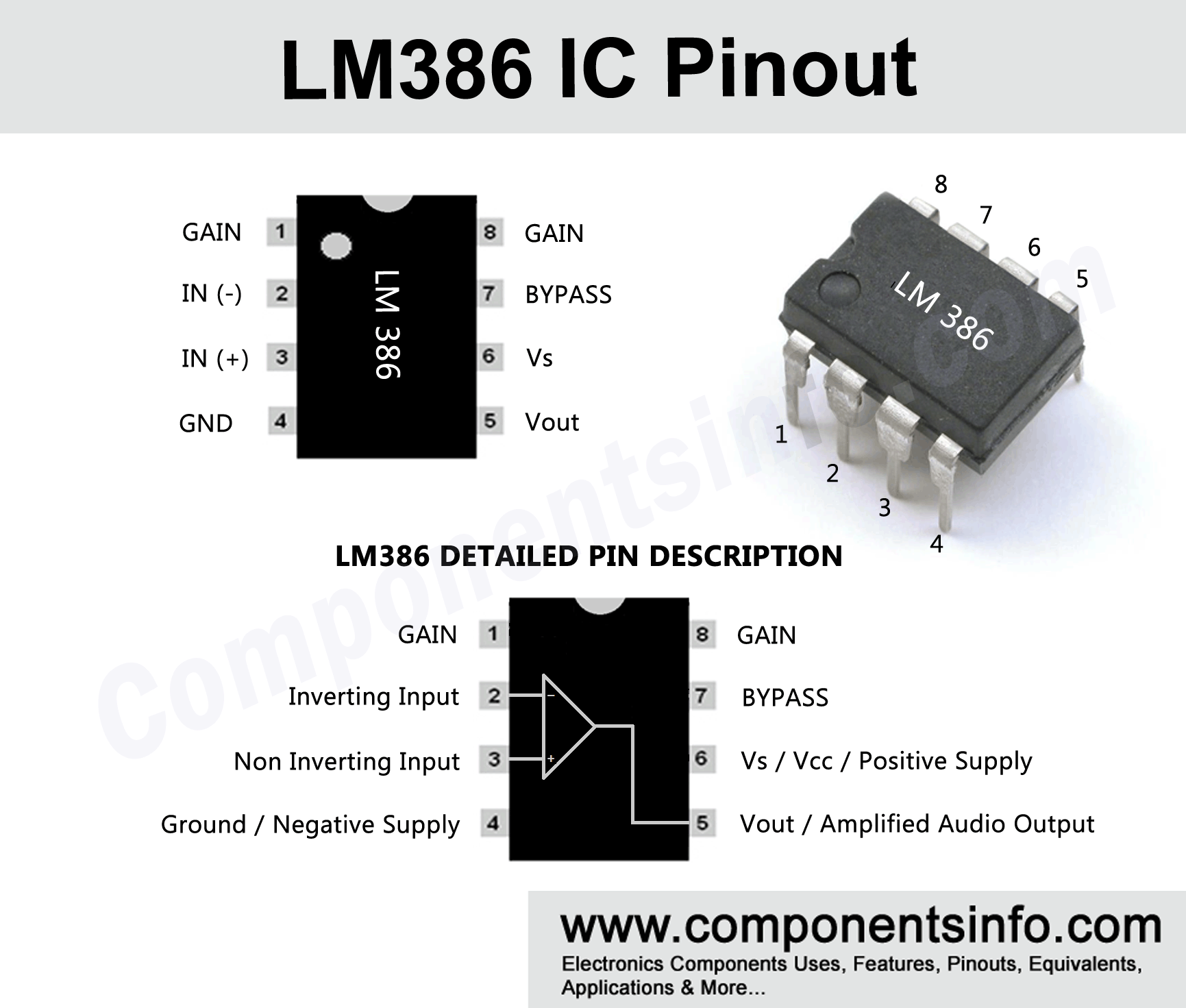 2 Data Ic A12