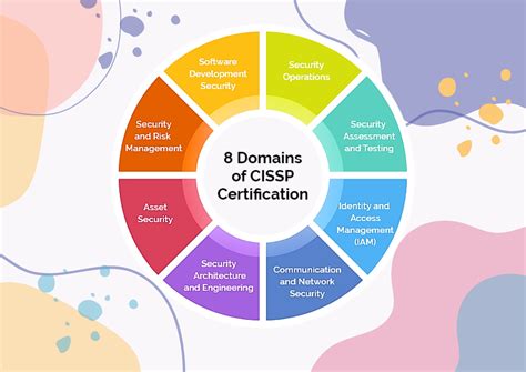 200 Research Topics In Multiple Domain 2024 2025