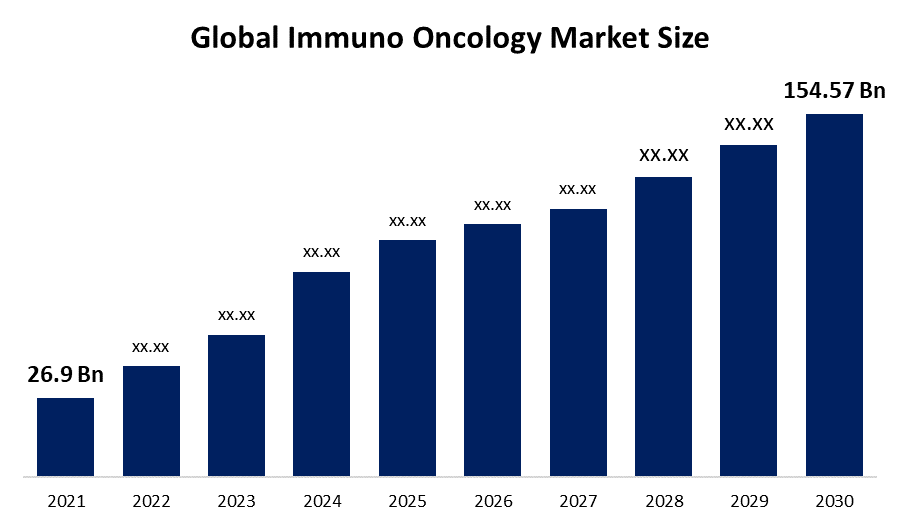 2001 Toyota 4Runner Immuno Oncology