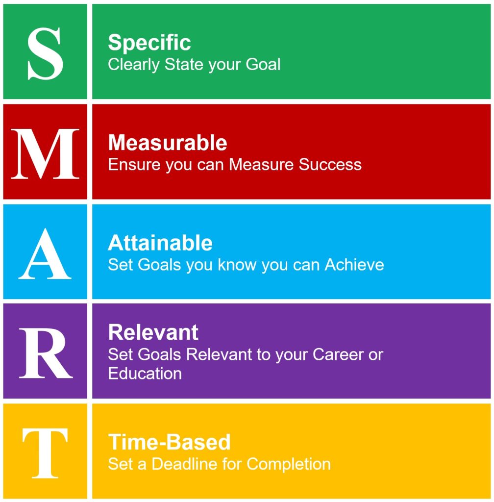 38 Long Term Goals For Students 2025