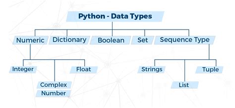 5 Python Data Types Learn About Python Data Types Ivy Pro School