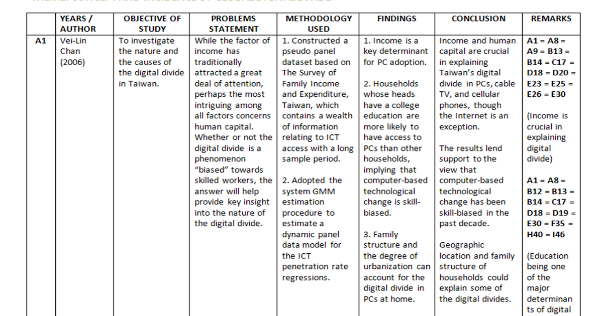 5 Steps How To Do Literature Review Fully English