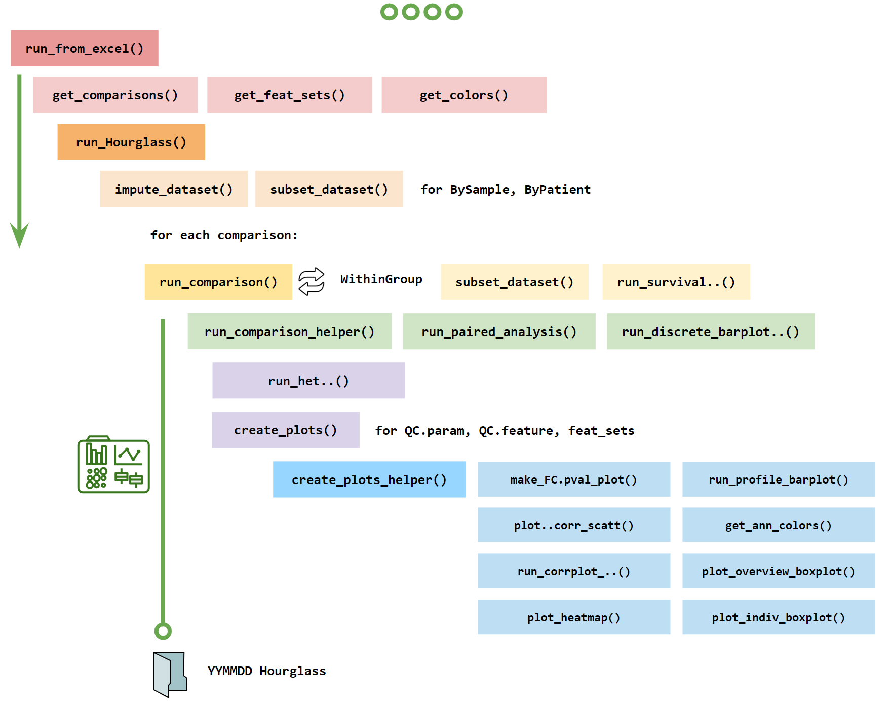 6 How To Use The R Package User S Guide For Hourglass