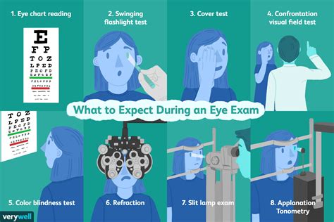 7 Tips For Your Next Eye Exam