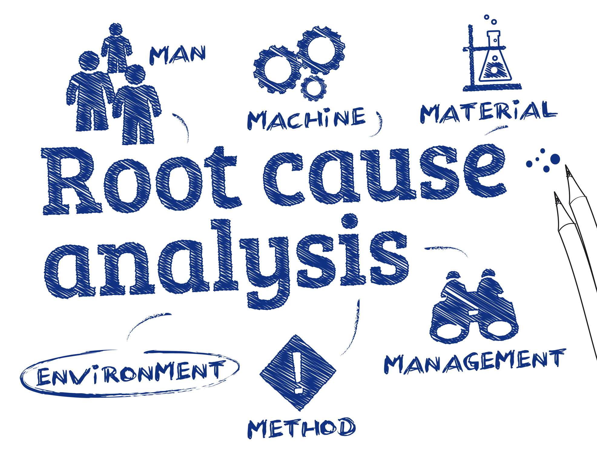 A Complete Guide To A Six Sigma Root Cause Analysis