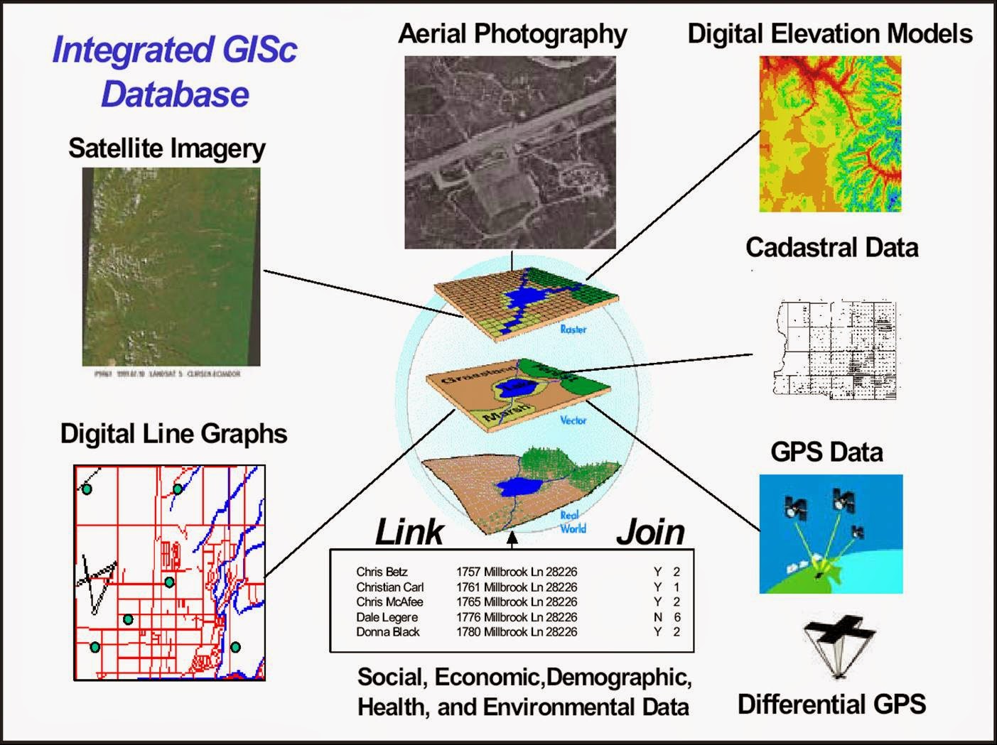 A Geographic Information System Gis Geology In