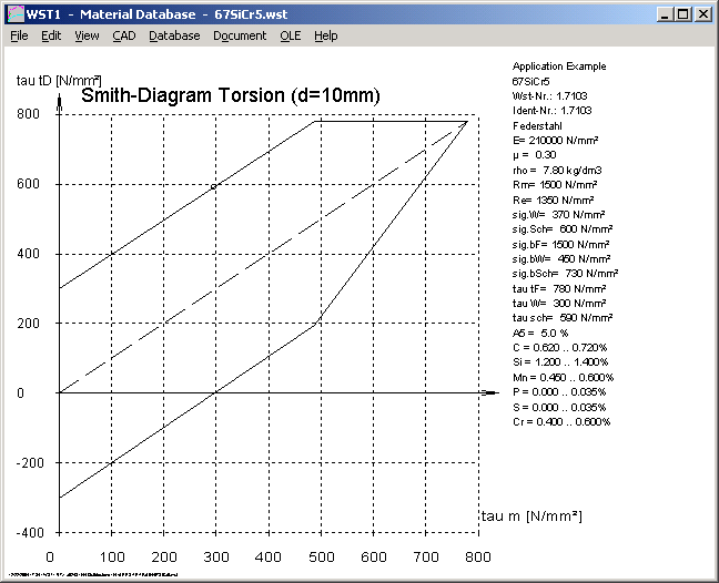 Aerazione Forzata Goodman Smith Diagram