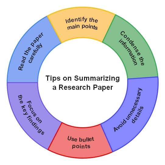 Ai Tools For Summary Of Research Paper