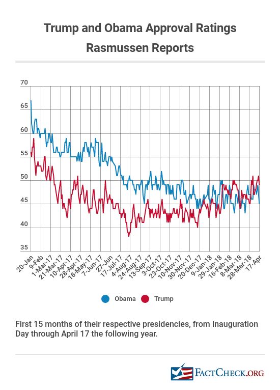 An Annotated Chart About Why Presidential Approval Ratings Matter