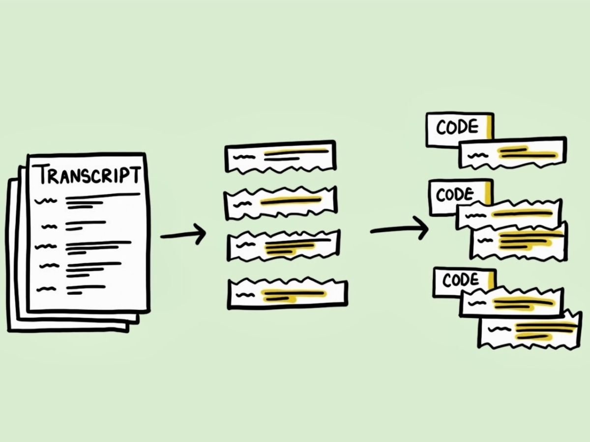 An Example Of Qualitative Data Coding Download Scientific Diagram