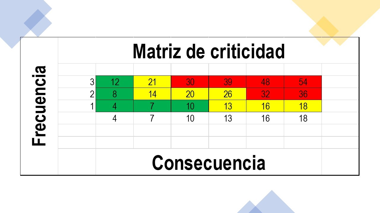 An Lisis De Criticidad En Equipos Ppt