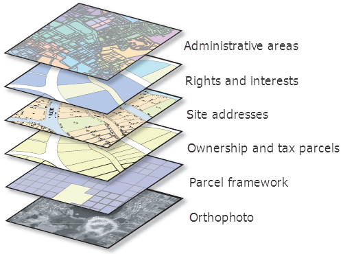 An Overview Of Geodatabase Design Arcgis Help Documentation