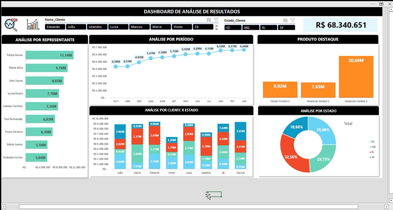 Ana Carla Fontana On Linkedin Excel Dados Analisededados Dashboard