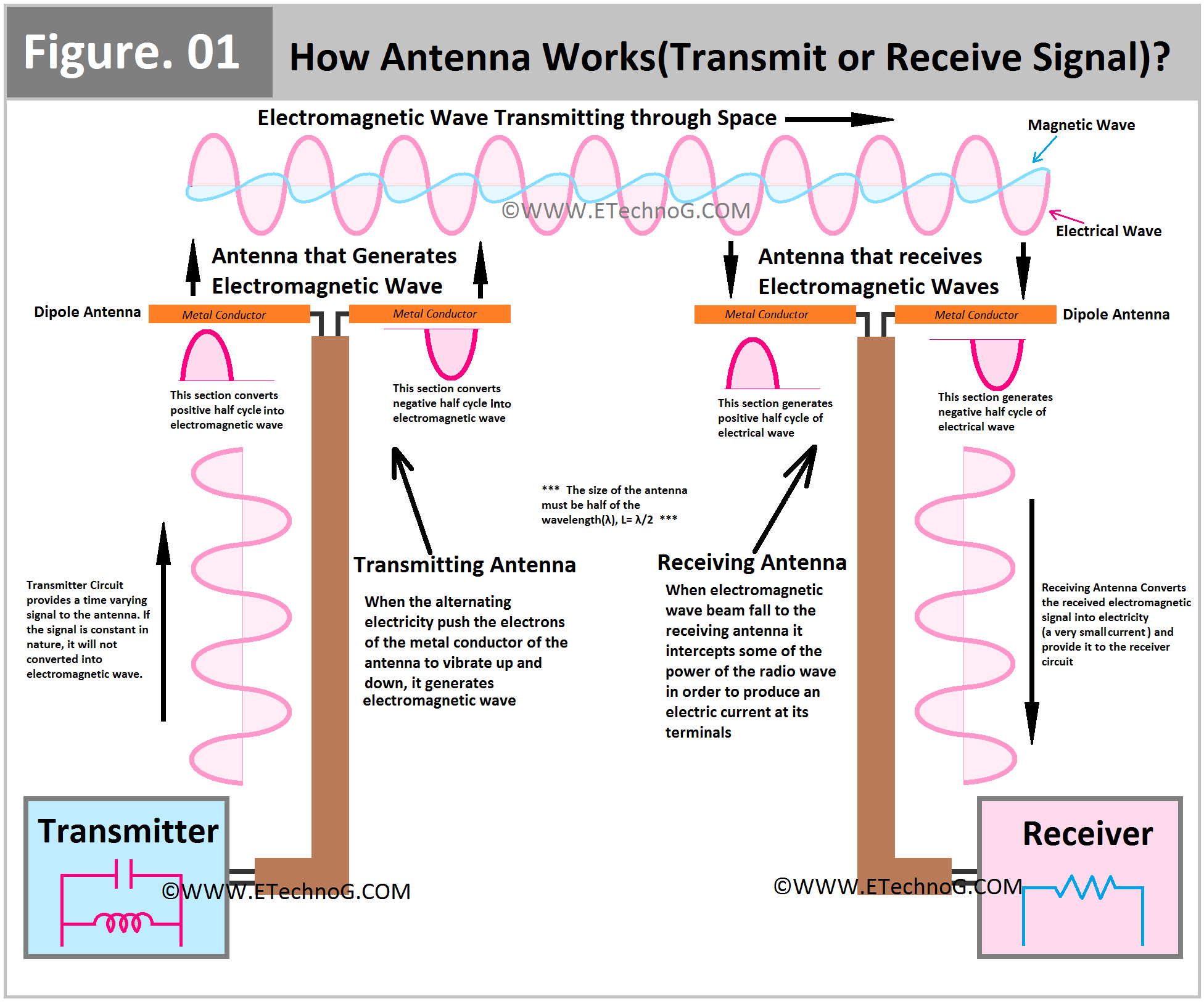 Antenna