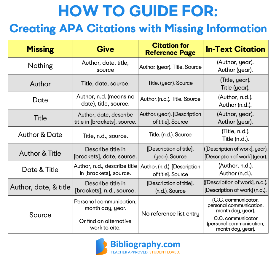 Apa Reference Page Examples And Format Guide Bibliography Com