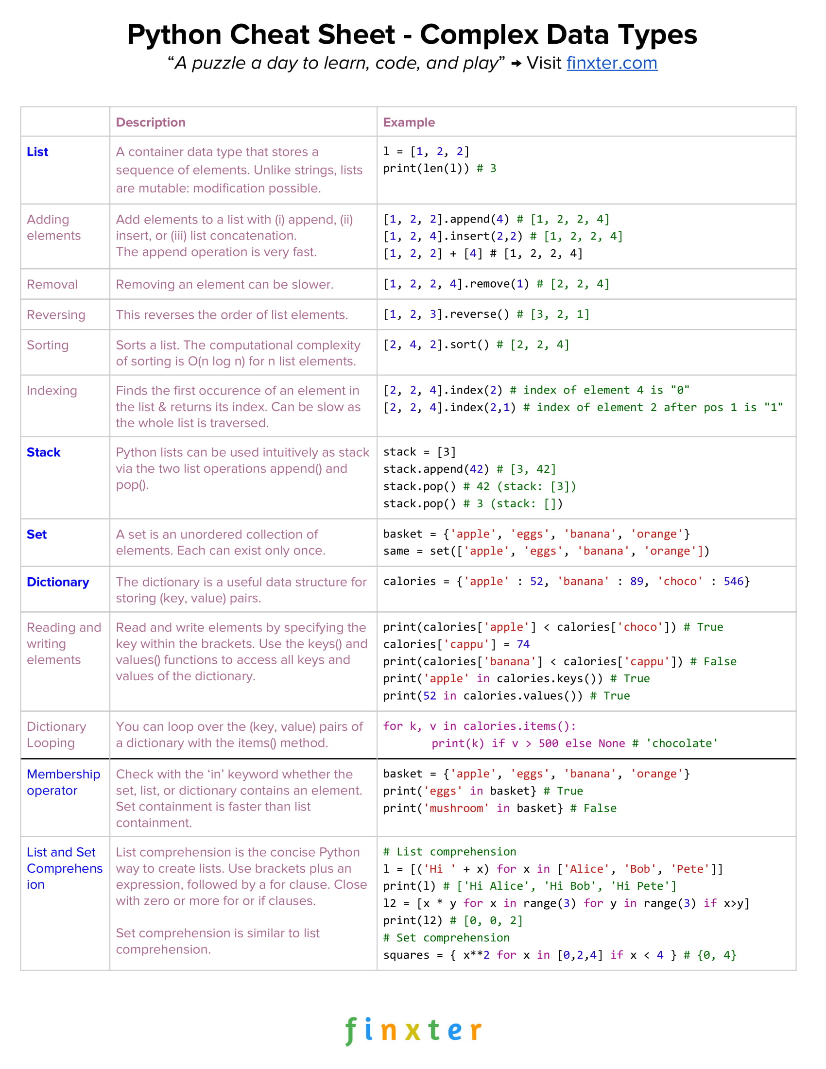 Are Python One Liners Turing Complete Be On The Right Side Of Change