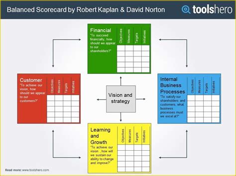 Balanced Scorecard Template Excel Hq Printable Documents