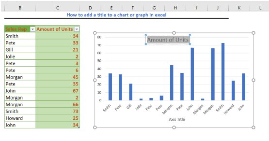 Best Tips About How To Do A Double Graph In Excel Add Title Chart Pianooil