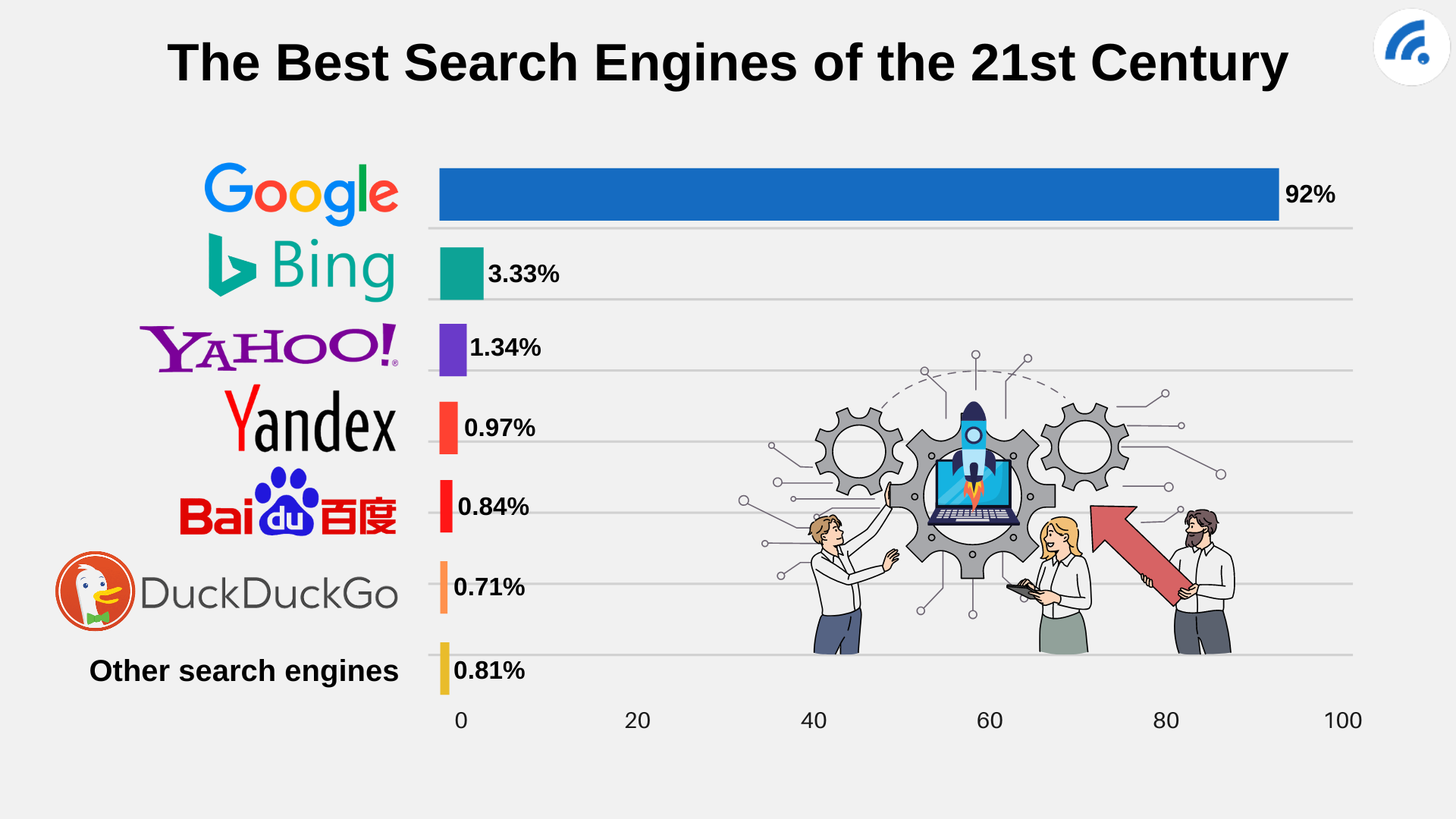 Best Web Search Engine 2025 Charlotte B Palmer