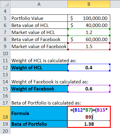 Beta Formula Calculator For Beta Formula With Excel Template