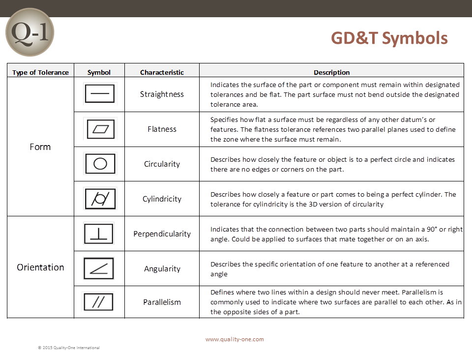 Beyond Symbols Fluency In Gd T Decreases Cost