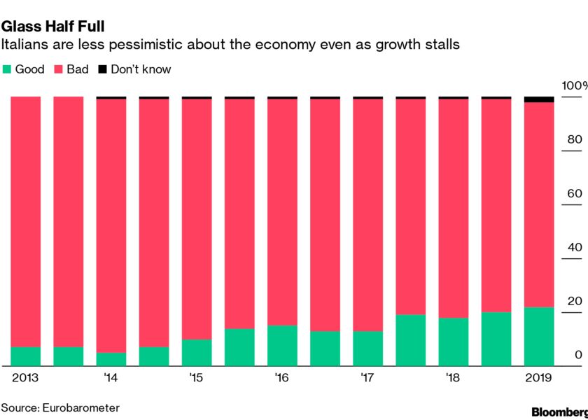 Bloomberg Economic Calendar Excel Melba Kailey