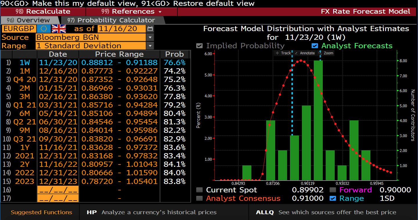 Bloomberg Terminal Screenshot Yaseokmseo