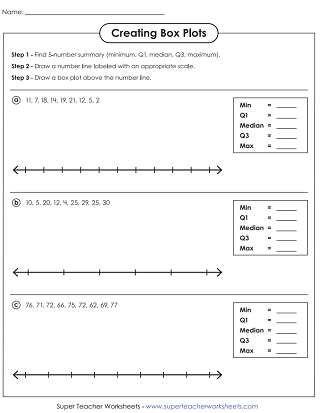 Box Plot Worksheets