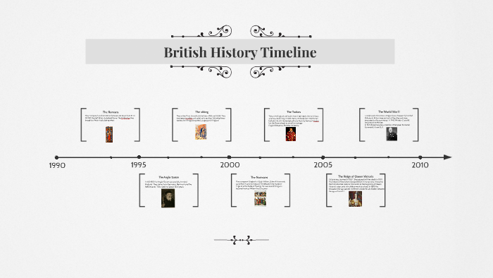 British History Timeline Teaching Resources