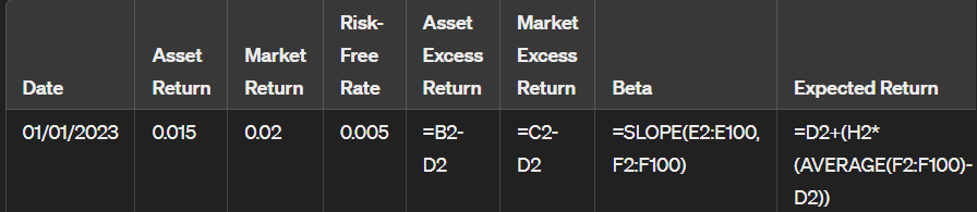 Calculate Capm Alpha In 7 Steps Now Excel Web