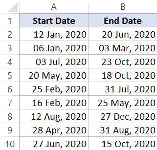 Calculate Number Of Months Between Two Dates In Excel 3 Easy Formulas