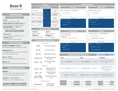 Cheat Sheets In R R Functions And Packages For Political Science Analysis