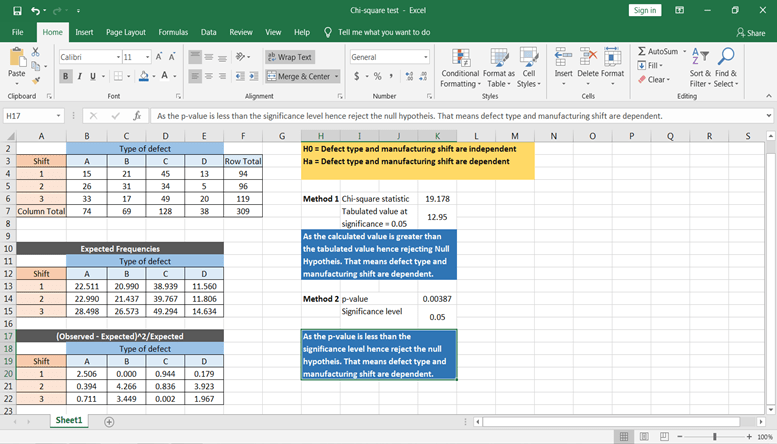 Chi Square Test Formula In Excel Datacamp