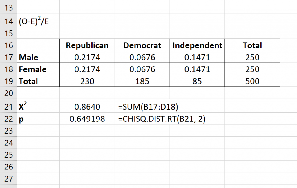 Chi Square Test In Excel Learn With Rajakrishnan