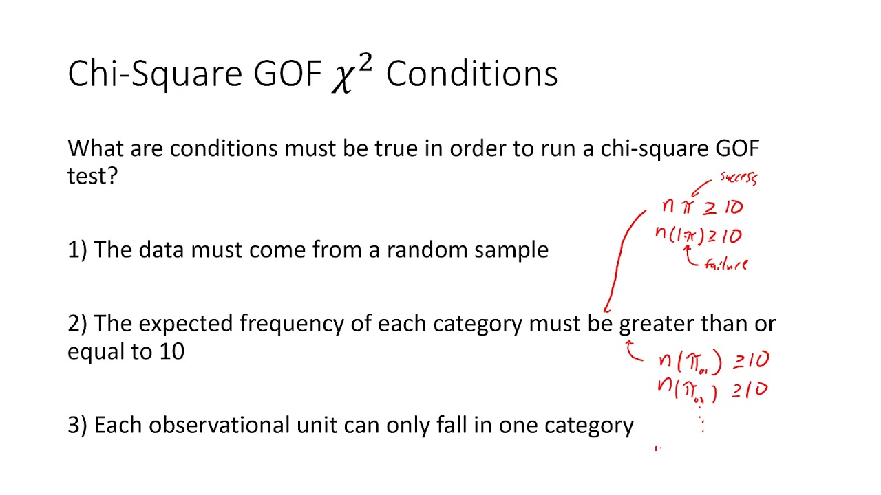 Chi Square Tests With Excel Youtube