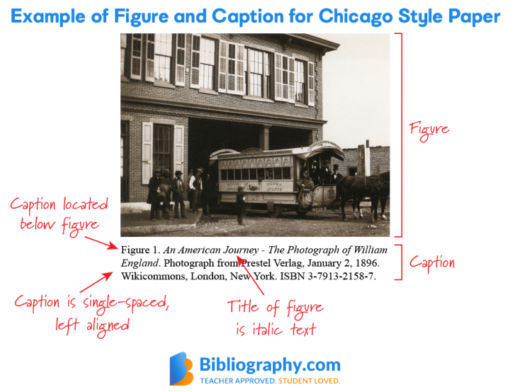 Chicago Format Paper Example Chicago Style Paper Standard Format