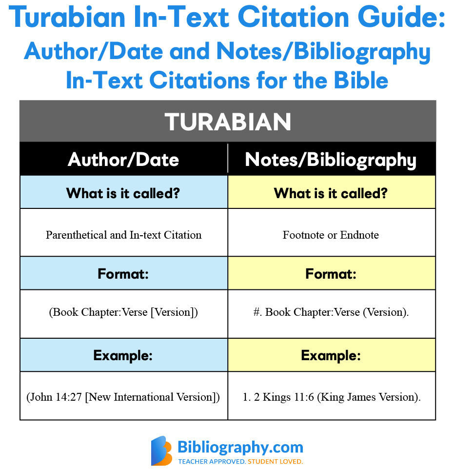 Chicago Style Citation Guide Templates Citation Examples