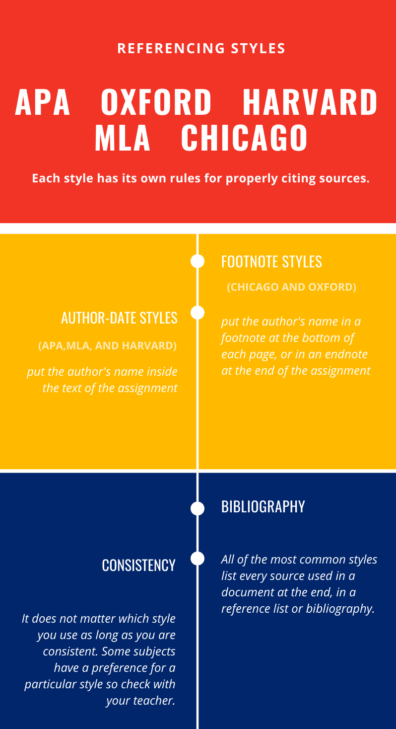 Chicago Style Guide Referencing Citation Styles Libguides At Ko