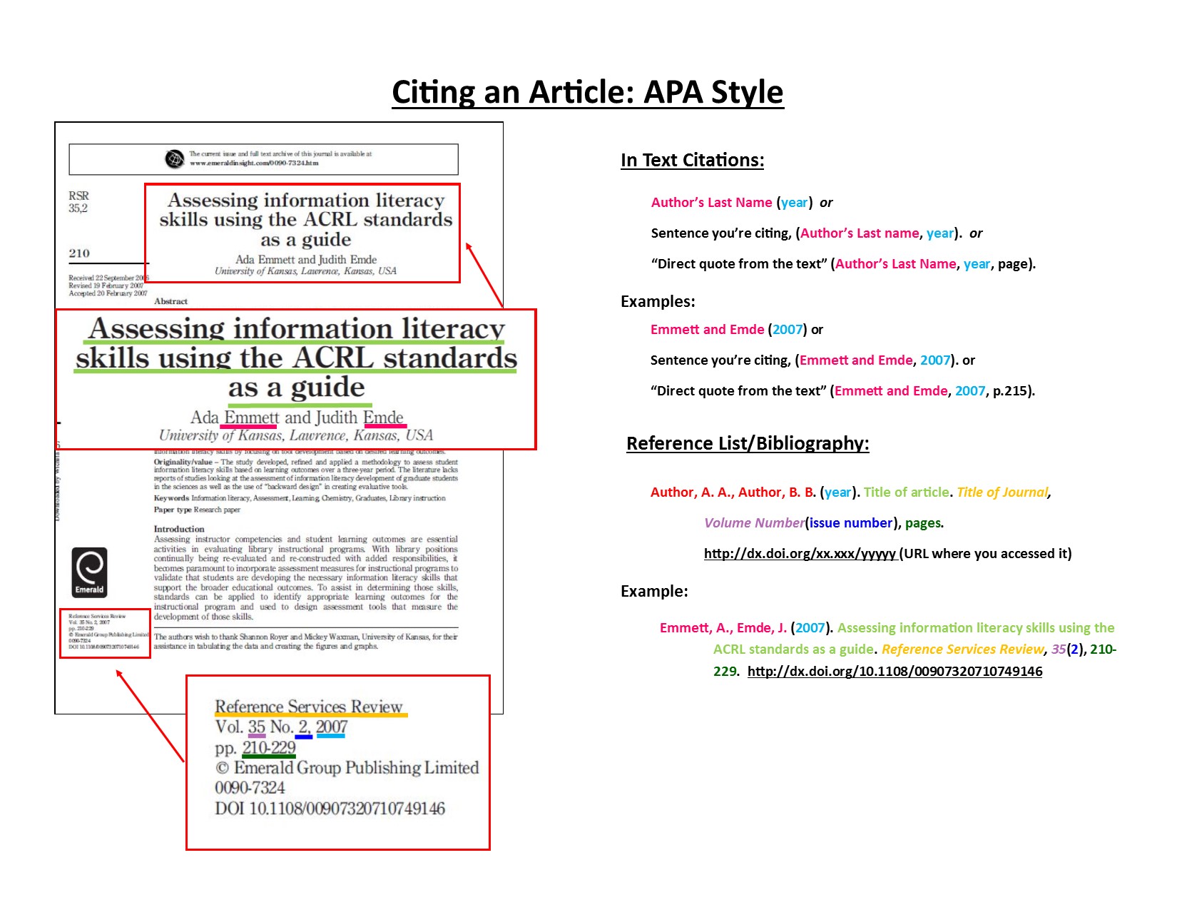 Citing Visuals Apa 6 E Style Guide Libguides At New York Medical