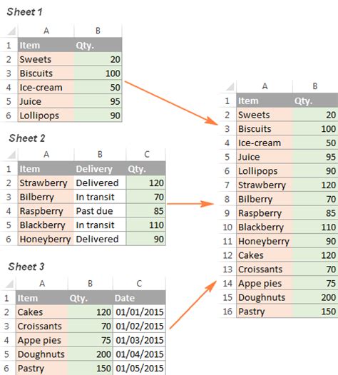 Consolidate In Excel Merge Multiple Sheets Into One Artofit