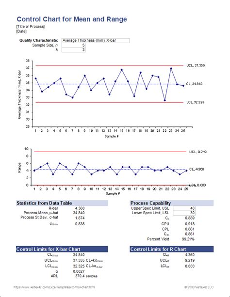 Control Chart Excel Spreadsheet