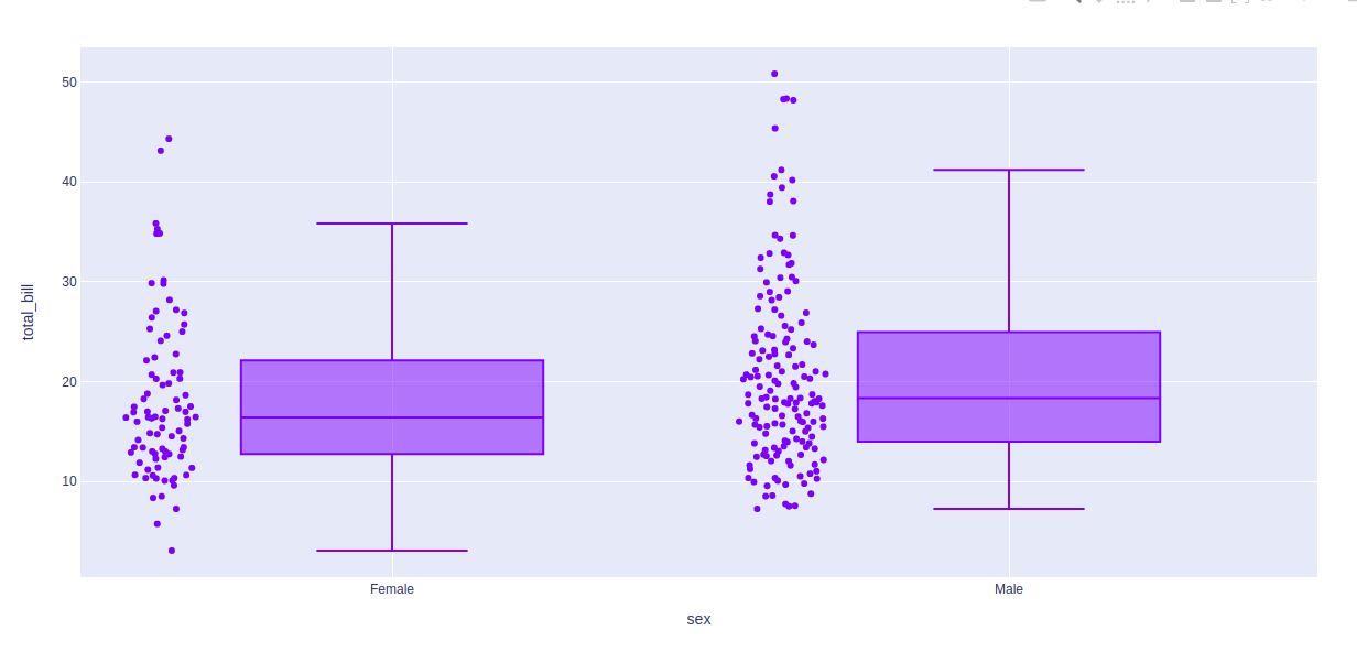 Create A Box Plot Using 28 34 40 24 44 49 And 32 As The Data Ps