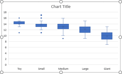 Create Box And Whisker Plot Excel Vastthegreen