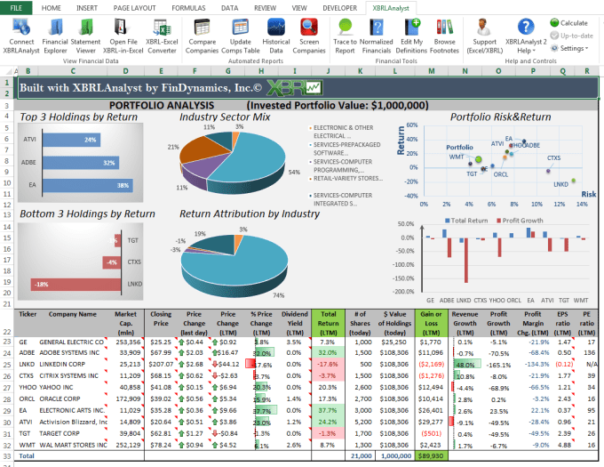 Create Financial Reports In Excel Spreadsheets By Bhumicdave